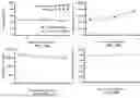 Fig. 35 - MULTIVALENT NANO-'SELF' PEPTIDES AND USES THEREOF