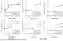 Fig. 48 - MULTIVALENT NANO-'SELF' PEPTIDES AND USES THEREOF