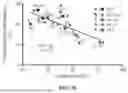 Fig. 53 - MULTIVALENT NANO-'SELF' PEPTIDES AND USES THEREOF
