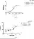 Fig. 06 - ANTIBODY AGAINST SARS-COV-2