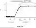 Fig. 197 - ANTIGEN-BINDING PROTEIN CONSTRUCTS AND ANTIBODIES AND USES THEREOF