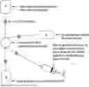 Fig. 01 - Methods for Storing Hematopoietic Stem Cells