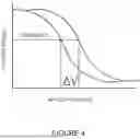 Fig. 05 - Devices, systems and methods to detect viable infectious agents in a fluid sample and susceptibility of infectious agents to anti-infectives