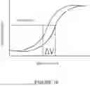 Fig. 12 - Devices, systems and methods to detect viable infectious agents in a fluid sample and susceptibility of infectious agents to anti-infectives