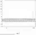 Fig. 07 - Pavement anti-skid performance evaluation method and device based on envelope feature