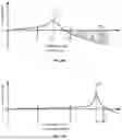 Fig. 09 - SHOCK AND THERMAL PROTECTION FOR SMART MUNITIONS