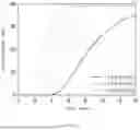 Fig. 06 - METHOD FOR PREDICTING THE RESTART OF PARAFFINIC OIL FLOW