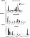 Fig. 06 - Lipid Abnormalities and Association with Atopic Allergic Diseases