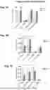 Fig. 10 - Lipid Abnormalities and Association with Atopic Allergic Diseases