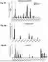 Fig. 12 - Lipid Abnormalities and Association with Atopic Allergic Diseases