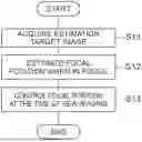 Fig. 01 - FOCAL POSITION ESTIMATION SYSTEM, FOCAL POSITION ESTIMATION METHOD, FOCAL POSITION ESTIMATION PROGRAM, SEMICONDUCTOR INSPECTION SYSTEM AND BIOLOGICAL OBSERVATION SYSTEM