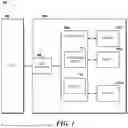 Fig. 02 - NEURONAL TO MEMORY DEVICE COMMUNICATION