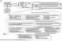Fig. 02 - Pre-training for automating code review activities