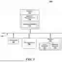 Fig. 08 - ENCRYPTING ACCESS TO DIGITAL ASSETS WITHOUT STORING SENSITIVE SECURITY DATA FOR DECRYPTION