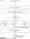 Fig. 02 - MACHINE LEARNING-BASED SYSTEMS AND METHODS FOR ON-DEMAND GENERATION OF ANONYMIZED AND PRIVACY-ENABLED SYNTHETIC DATASETS