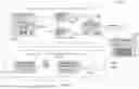 Fig. 02 - AUTONOMOUS DRIVING METHODS AND SYSTEMS