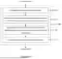 Fig. 10 - ADAPTIVE SHARPENING FOR BLOCKS OF UPSAMPLED PIXELS