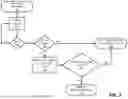 Fig. 08 - Methods and apparatus for detecting false alarms