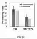 Fig. 19 - IN VITRO MODEL DEVICE FOR PLACENTAL BARRIER