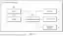 Fig. 03 - Controlling access to historical call data