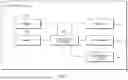 Fig. 04 - Controlling access to historical call data