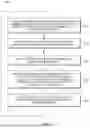 Fig. 06 - Controlling access to historical call data
