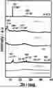 Fig. 01 - Layered Manganese Oxide, and Preparation Method Thereof