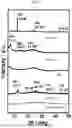 Fig. 02 - Layered Manganese Oxide, and Preparation Method Thereof