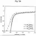 Fig. 19 - Layered Manganese Oxide, and Preparation Method Thereof