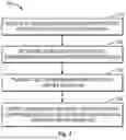 Fig. 07 - SRS Data Transmission