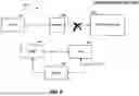 Fig. 10 - Active network node resilience pattern for cloud service