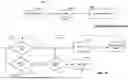 Fig. 11 - Active network node resilience pattern for cloud service
