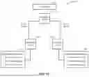 Fig. 12 - Active network node resilience pattern for cloud service