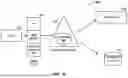 Fig. 17 - Active network node resilience pattern for cloud service