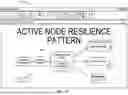 Fig. 19 - Active network node resilience pattern for cloud service