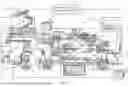 Fig. 02 - Coordinating maintenance management operations via a secure deployment system