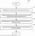 Fig. 01 - METHODS AND APPARATUS TO PERFORM COMPUTER-BASED COMMUNITY DETECTION IN A NETWORK