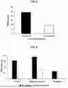 Fig. 04 - METHODS FOR MAINTAINING LONG-TERM PLATELET VIABILITY AND ACTIVATABILITY