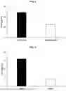 Fig. 06 - METHODS FOR MAINTAINING LONG-TERM PLATELET VIABILITY AND ACTIVATABILITY