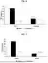 Fig. 07 - METHODS FOR MAINTAINING LONG-TERM PLATELET VIABILITY AND ACTIVATABILITY