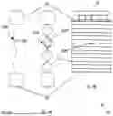 Fig. 16 - Technologies for computing