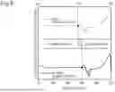 Fig. 09 - INDEX VALUE ESTIMATION DEVICE, ESTIMATION SYSTEM, INDEX VALUE ESTIMATION METHOD, AND RECORDING MEDIUM