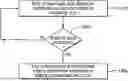 Fig. 01 - MECHANISMS AND METHODS TO CONTROL MOVEMENT OF A HEAD OF A MEDICAL SYSTEM RELATIVE TO AN ANATOMICAL SITE