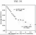 Fig. 08 - Compositions Incorporating Avobenzone Complexes