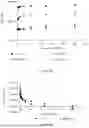 Fig. 02 - DERMATOLOGICAL COMPOSTIONS AND USE THEREOF