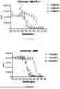 Fig. 19 - PROTONATED pH RESPONSIVE POLYMER ENCAPSULATION OF BISPECIFIC ANTIBODIES AND CYTOKINES