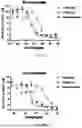 Fig. 22 - PROTONATED pH RESPONSIVE POLYMER ENCAPSULATION OF BISPECIFIC ANTIBODIES AND CYTOKINES