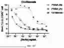 Fig. 23 - PROTONATED pH RESPONSIVE POLYMER ENCAPSULATION OF BISPECIFIC ANTIBODIES AND CYTOKINES