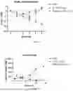 Fig. 27 - PROTONATED pH RESPONSIVE POLYMER ENCAPSULATION OF BISPECIFIC ANTIBODIES AND CYTOKINES