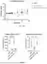 Fig. 28 - PROTONATED pH RESPONSIVE POLYMER ENCAPSULATION OF BISPECIFIC ANTIBODIES AND CYTOKINES